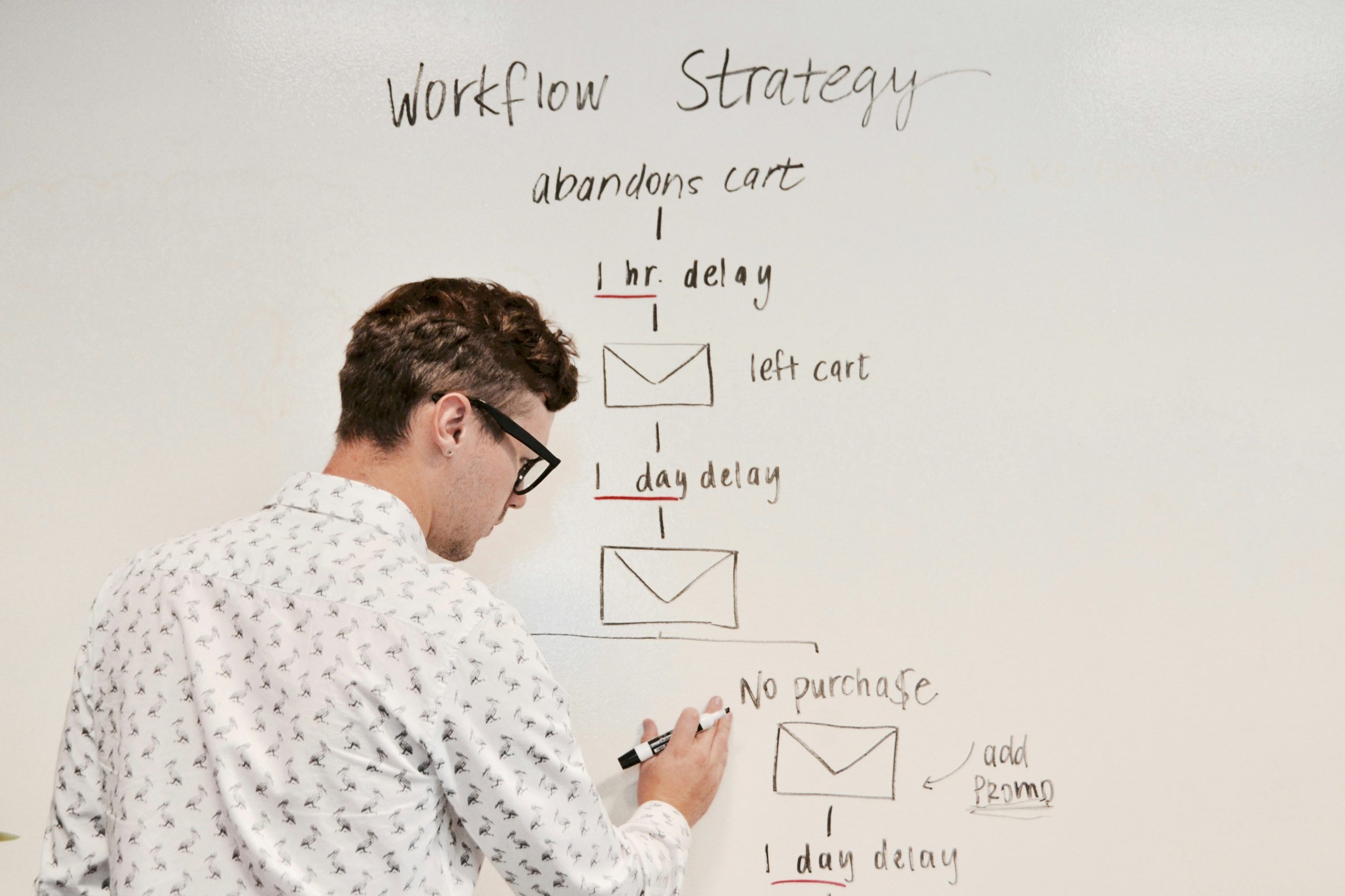 What Jobs Can You Get With Marketing Degree
